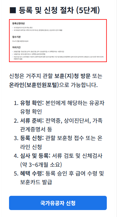 국가유공자 신청가이드 사용법: 등록부터 혜택 확인까지
